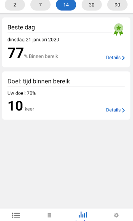 Dexcom 2