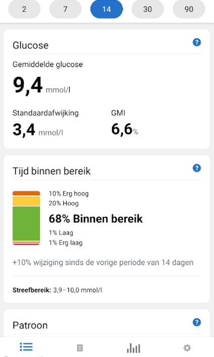 Dexcom 1