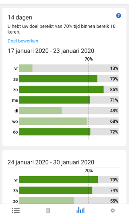 Dexcom 4