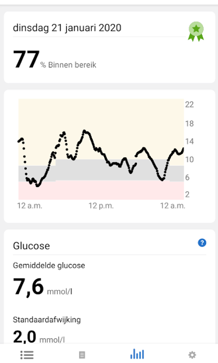 Dexcom 3